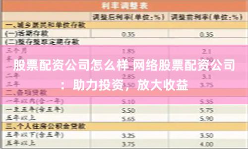 股票配资公司怎么样 网络股票配资公司：助力投资，放大收益