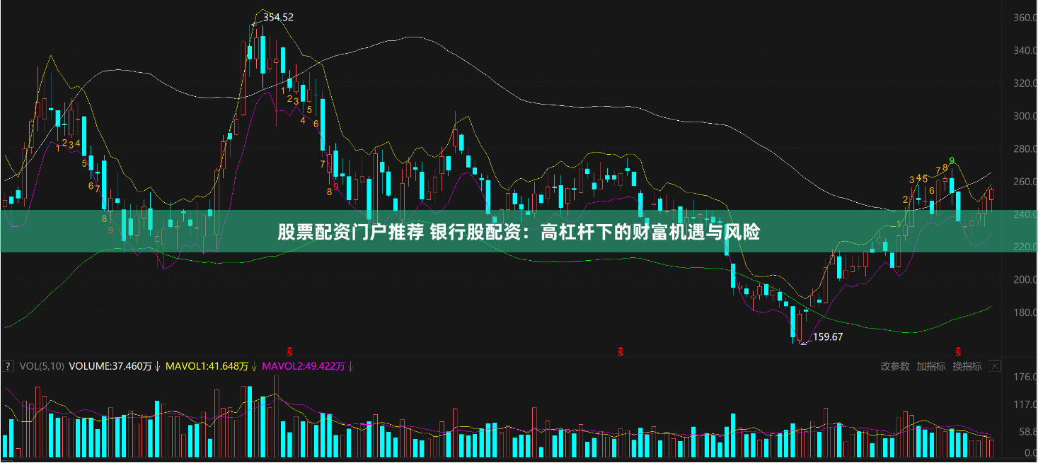 股票配资门户推荐 银行股配资：高杠杆下的财富机遇与风险