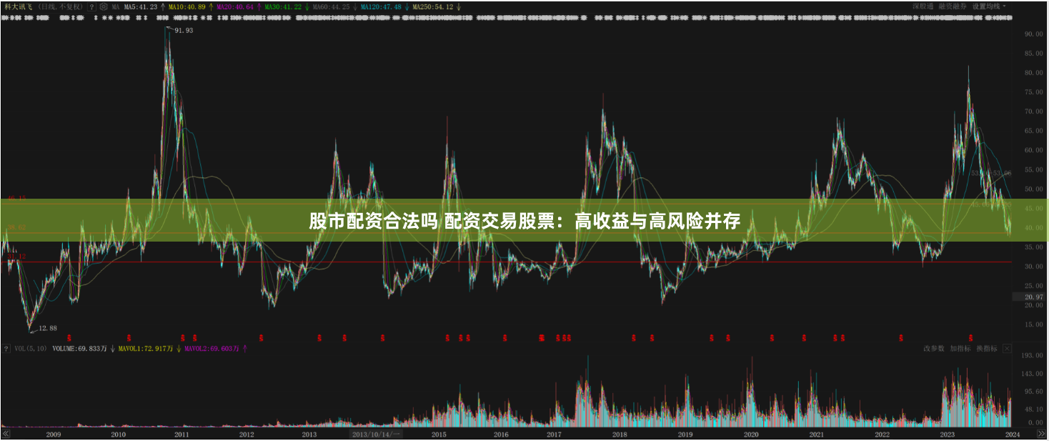 股市配资合法吗 配资交易股票：高收益与高风险并存
