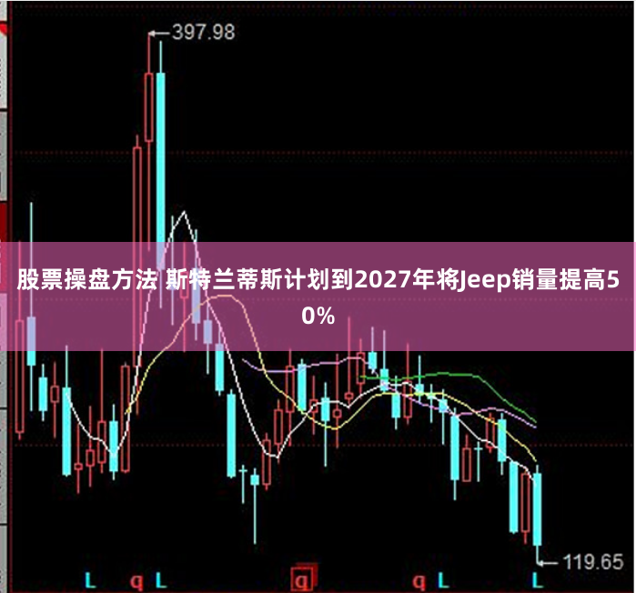 股票操盘方法 斯特兰蒂斯计划到2027年将Jeep销量提高50%